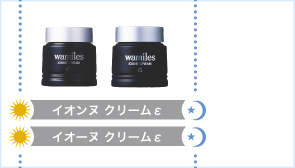 ベーシックライン商品