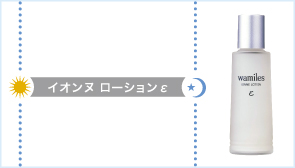ベーシックライン商品