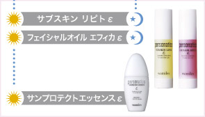 ベーシックライン商品