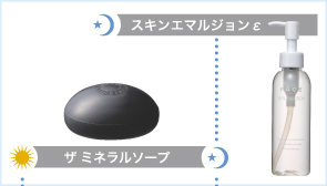 ミネラルライン商品