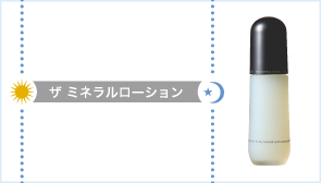 ミネラルライン商品