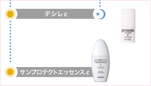 ヴィフィーセライン商品
